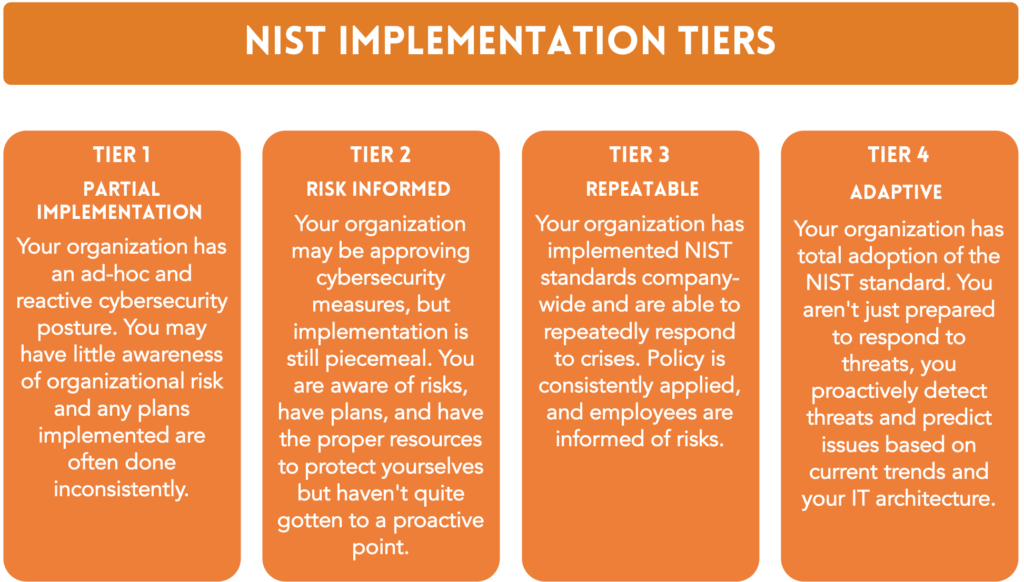 The four NIST Cybersecurity Implementation Tiers