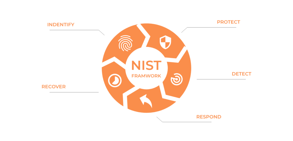 What is the NIST Framework?