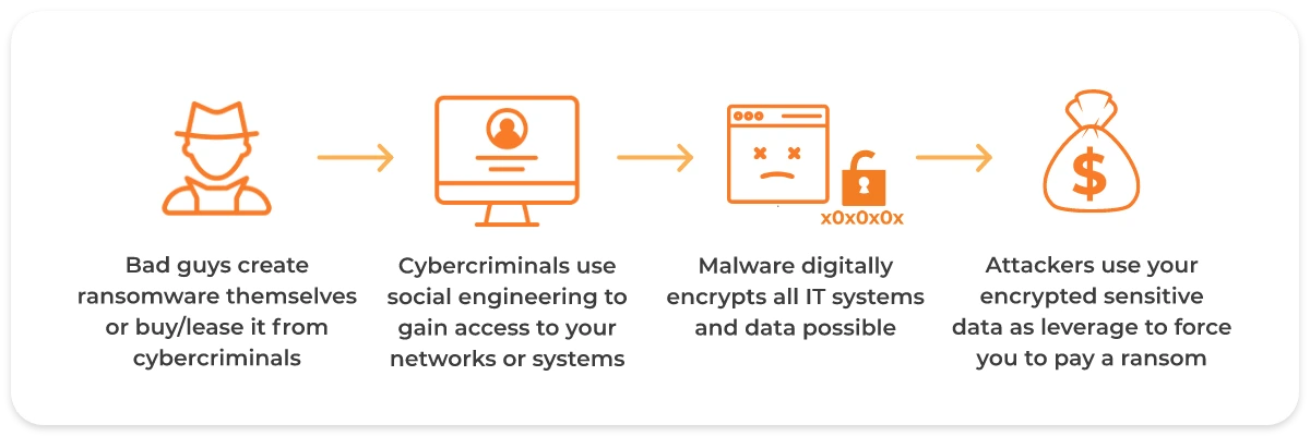 How–does–ransomware–work-min